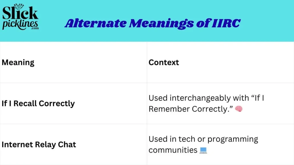 Alternate Meanings of IIRC