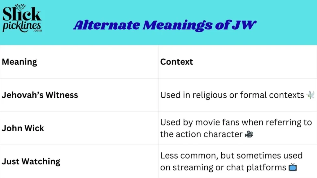 Alternate Meanings of JW