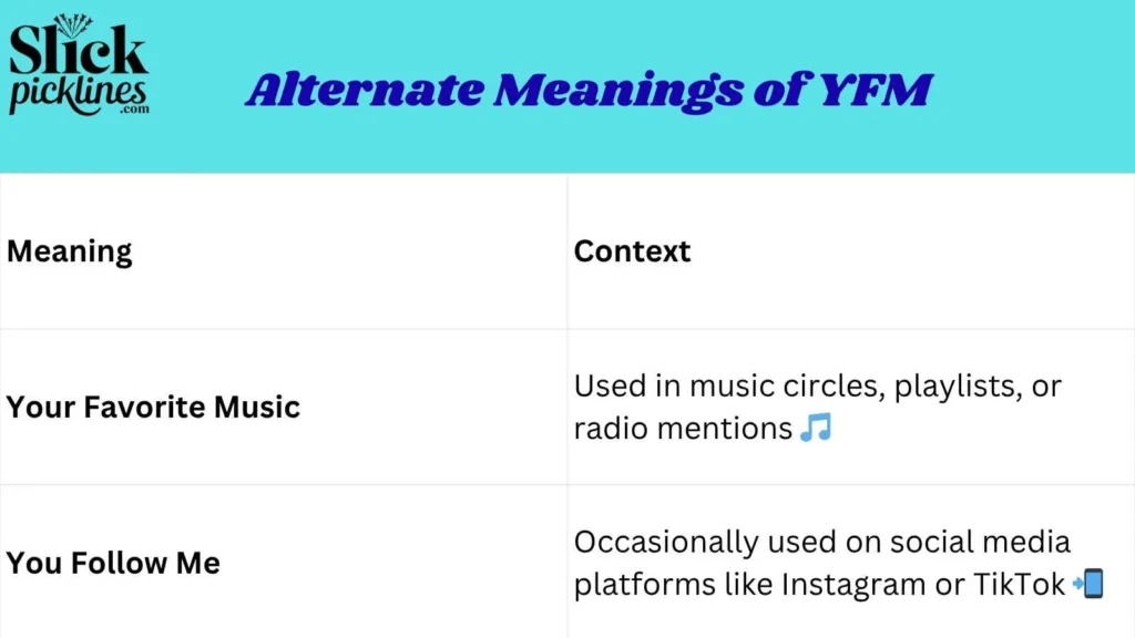 Alternate Meanings of YFM