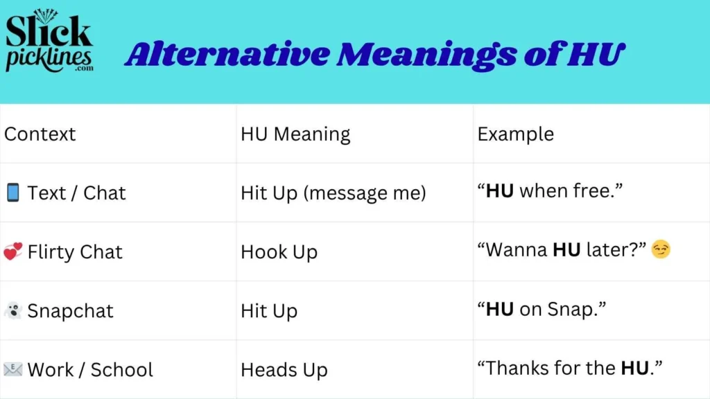 Alternative Meanings of HU
