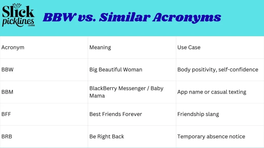 BBW vs. Similar Acronyms