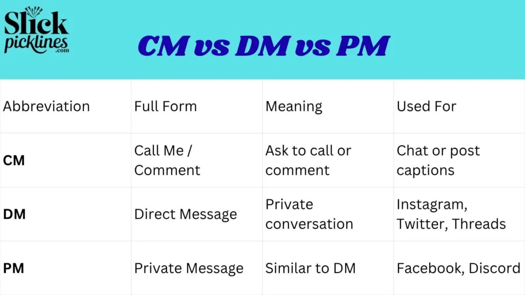 CM vs DM vs PM