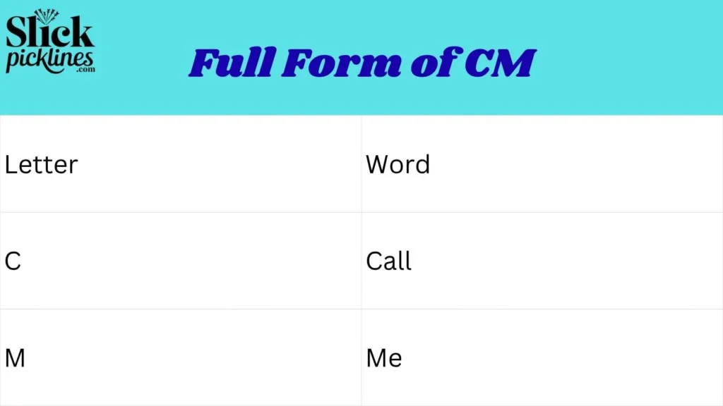 Full Form of CM