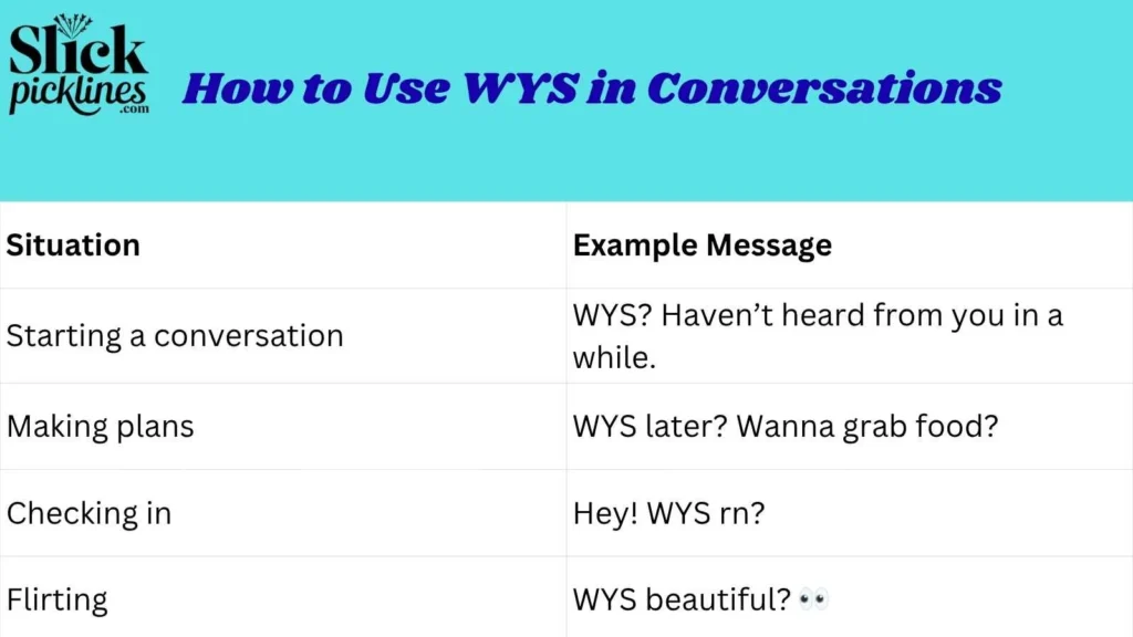 How to Use WYS in Conversations