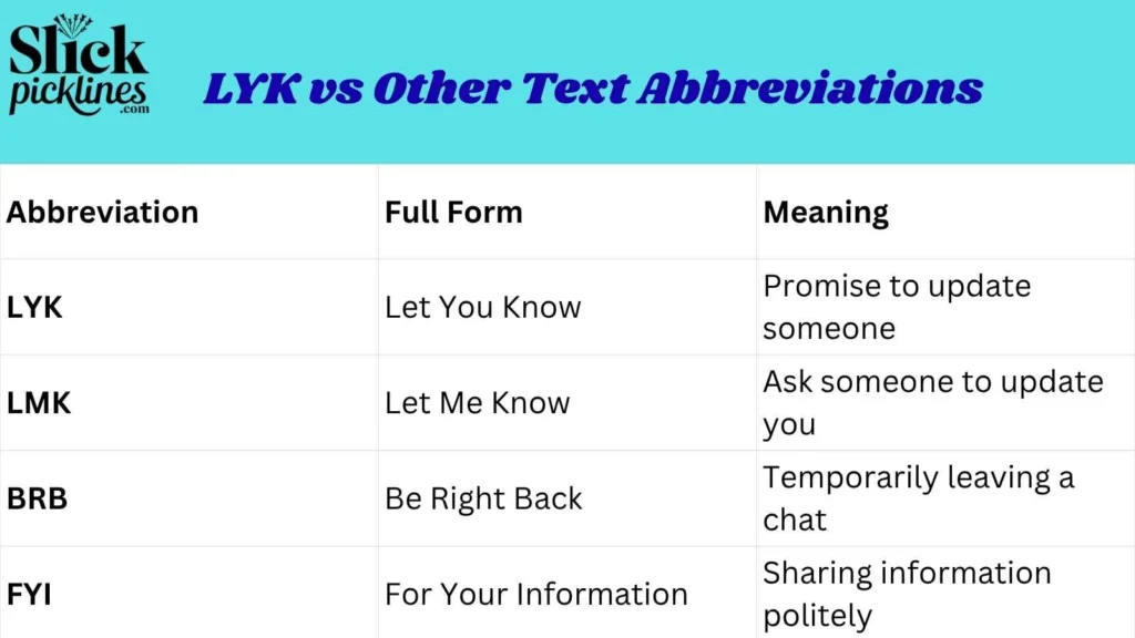 LYK vs Other Text Abbreviations