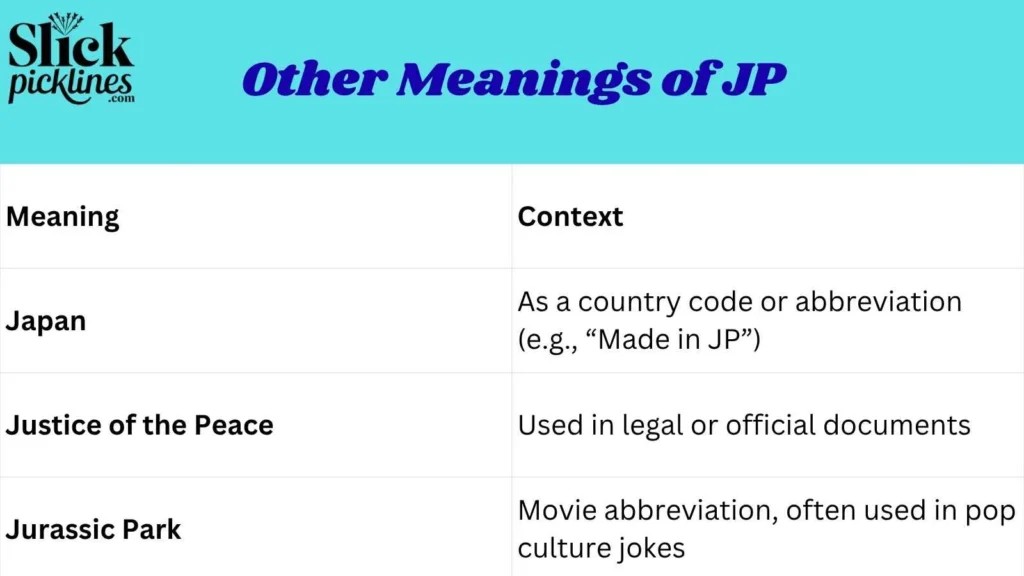 Other Meanings of JP