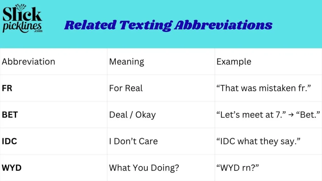 Related Texting Abbreviations