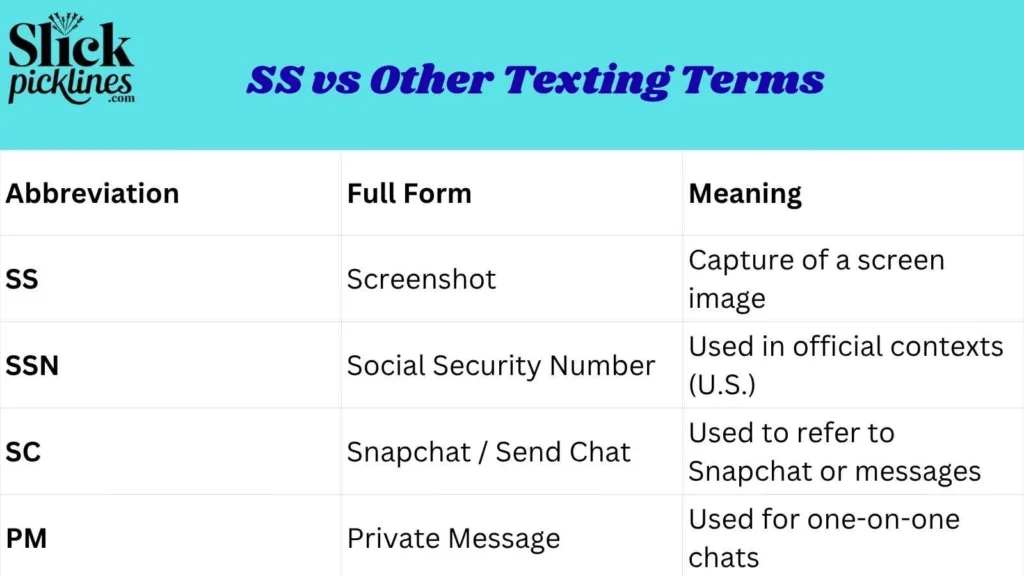 SS vs Other Texting Terms