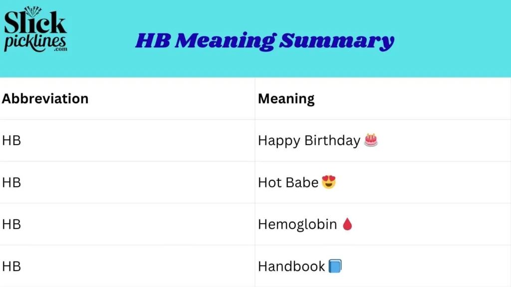 HB Meaning Summary